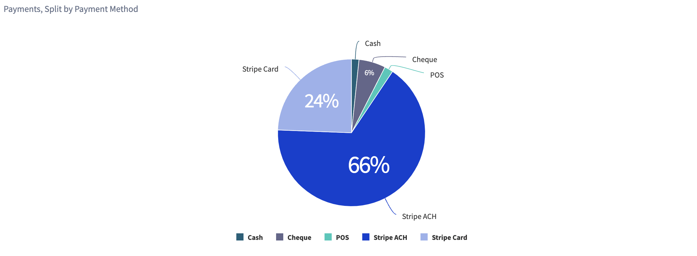 Payments__Split_by_Payment_Method.png