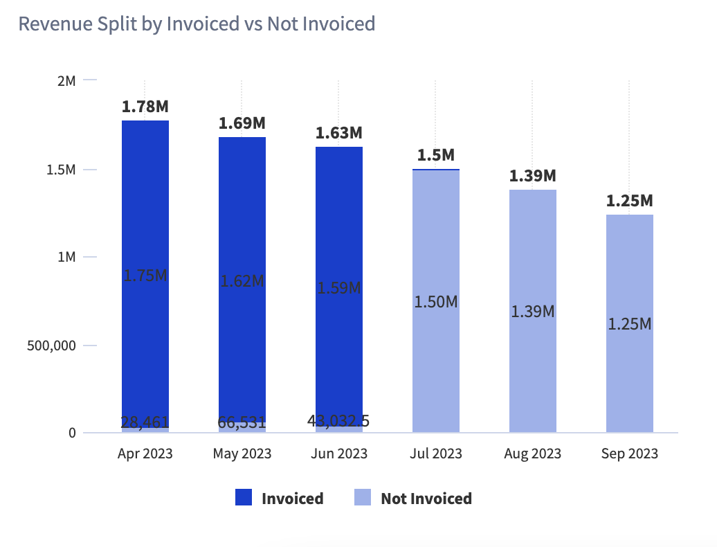 Revenue_Split_by_Invoiced_vs_Not_Invoiced.png