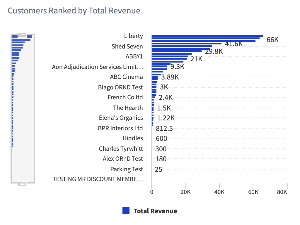Customers_Ranked_by_Total_Revenue.png