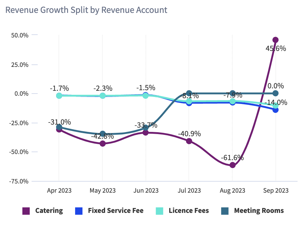 Revenue_Growth_Split_by_Revenue_Account.png
